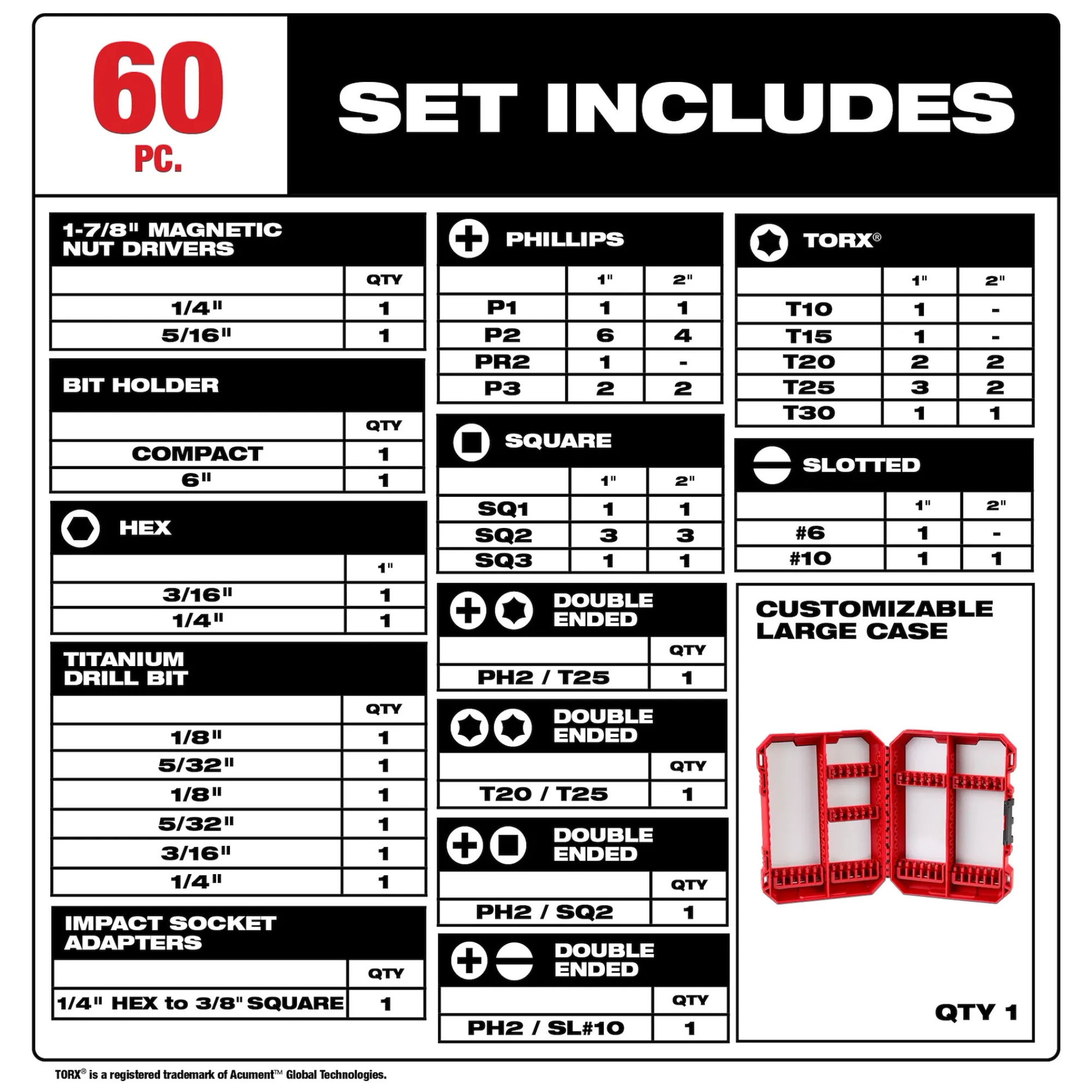 Milwaukee 60PC SHOCKWAVE Impact Duty Drill & Drive Set from Columbia Safety